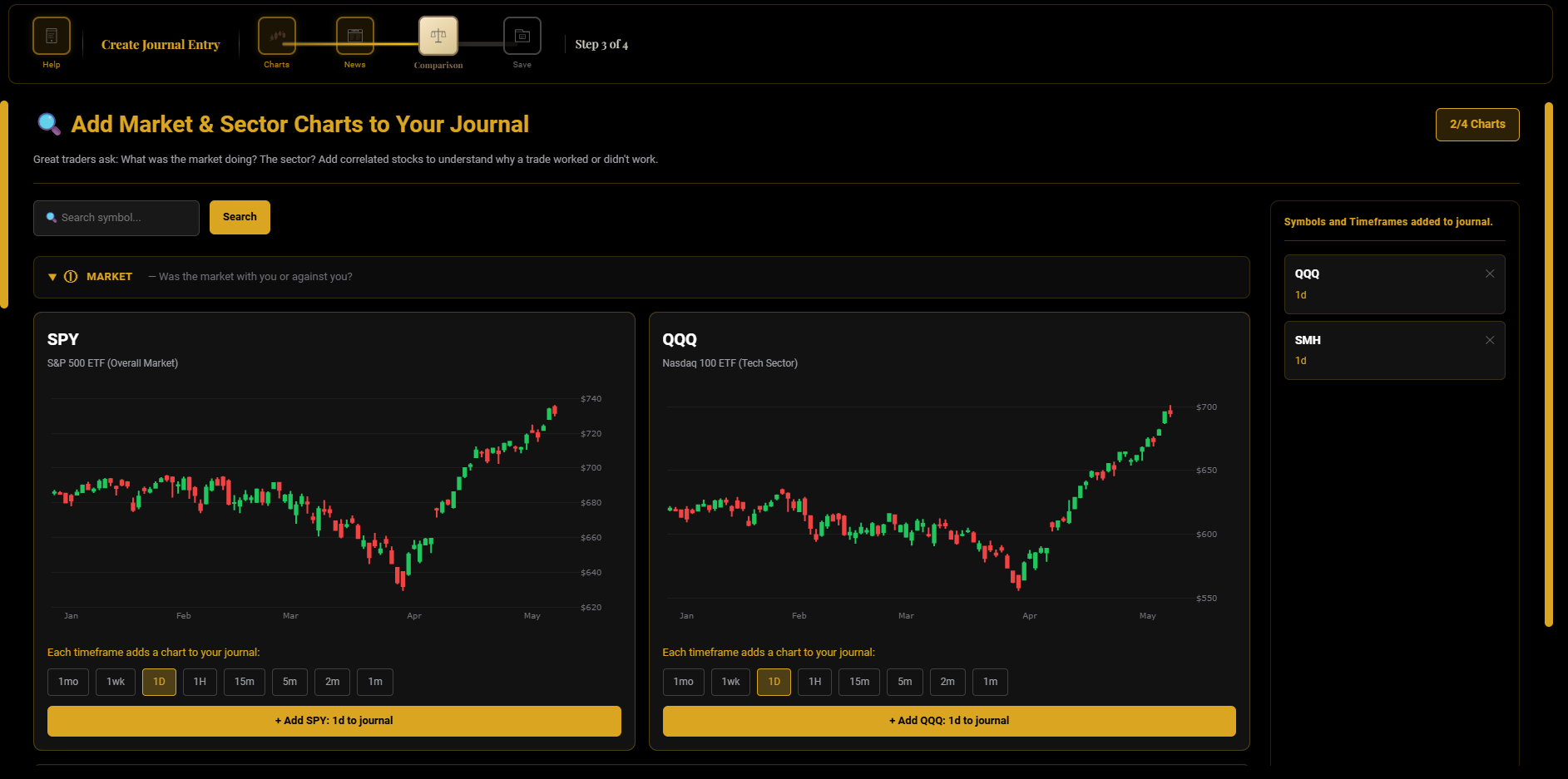 Journal Builder — finalizing entry