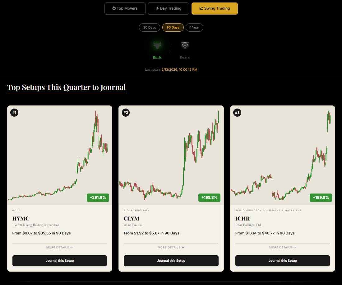 Scanner curating top setups