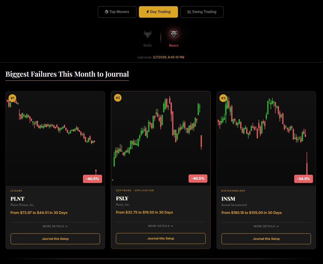 Scanner with bull and bear results